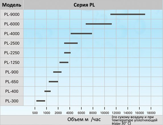 ppi-plseries-table.jpg